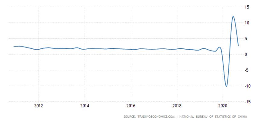 United States 3 Month Bill Yield