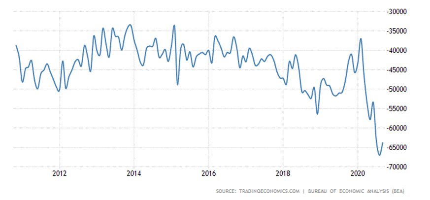 Russia GDP Growth Rate