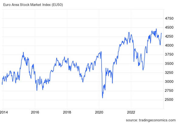 欧州株価推移